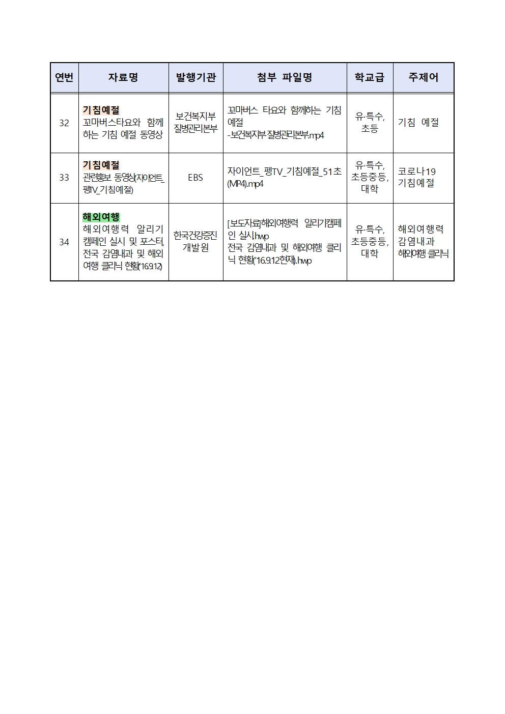 코로나19 관련 교육자료 꾸러미 목록004