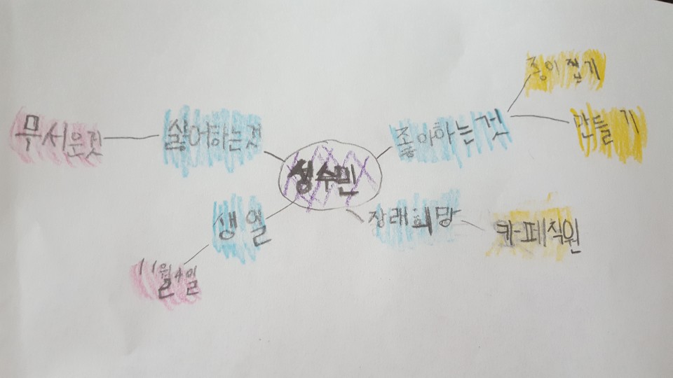 4월13일