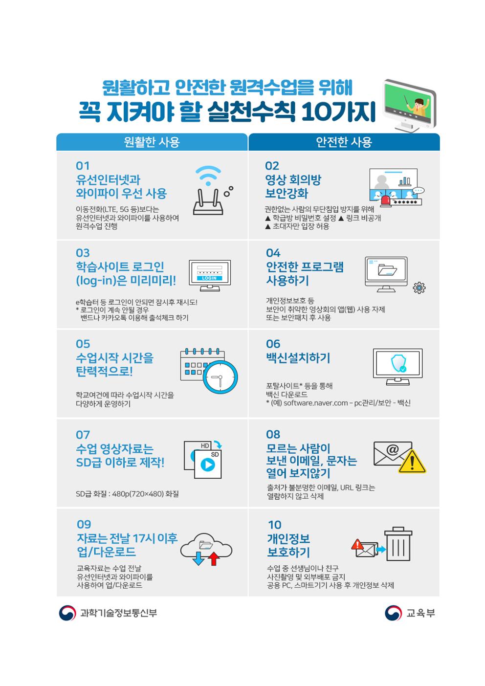 원활하고 안전한 원격수업을 위해 꼭 지켜야할 실천수칙 10가지001