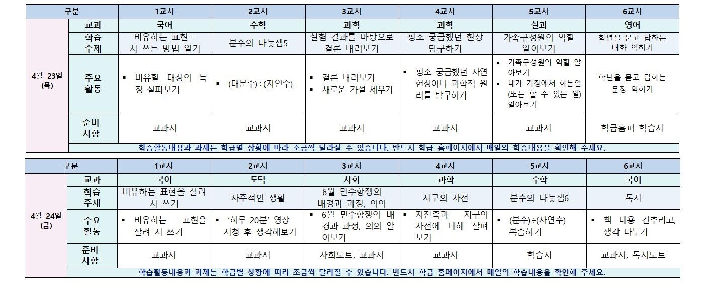 산남초6학년_주간학습계획(4.20-24)002