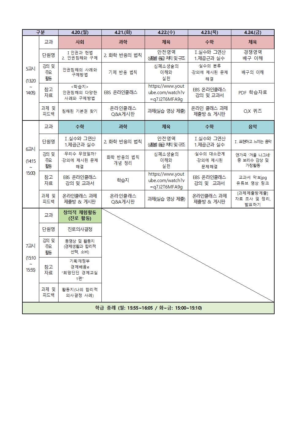 3학년 원격수업 주간학습계획(4.20.-4.24.)002