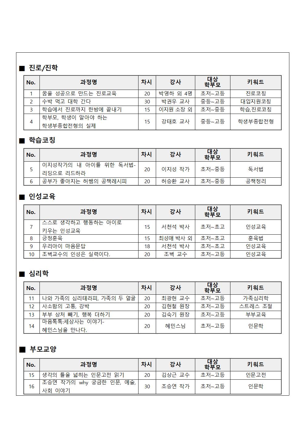 자녀 공감 학부모 진로교육 원격과정 안내002