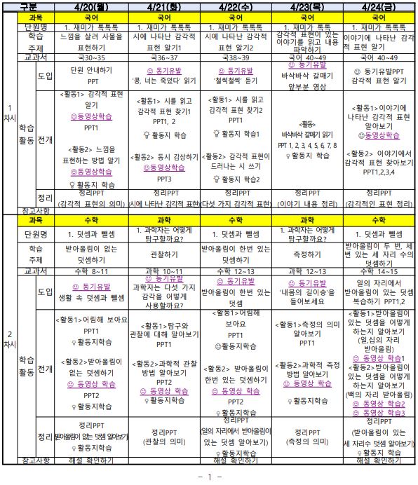 420~424_차시계획1