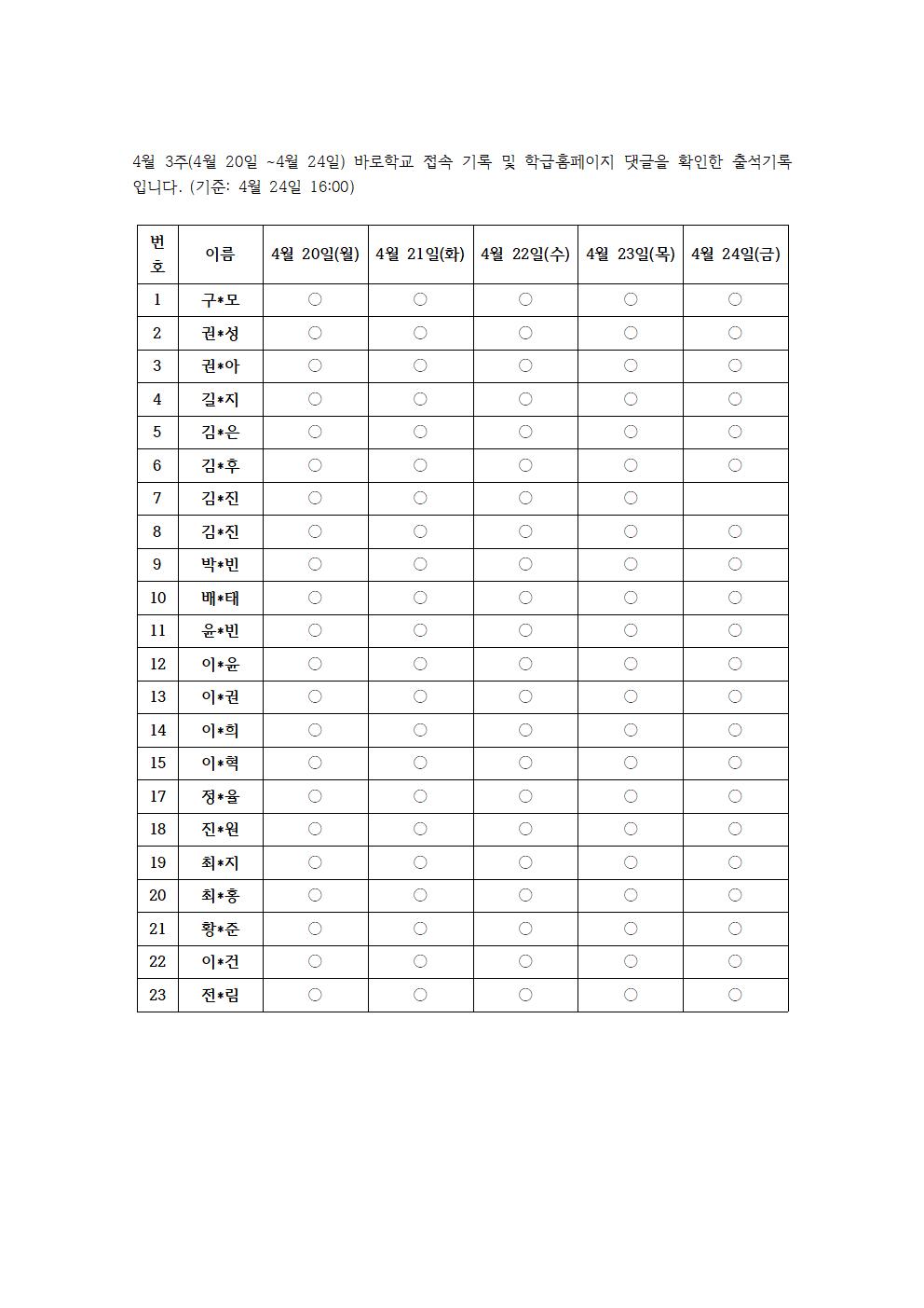4월 4주 출석확인001
