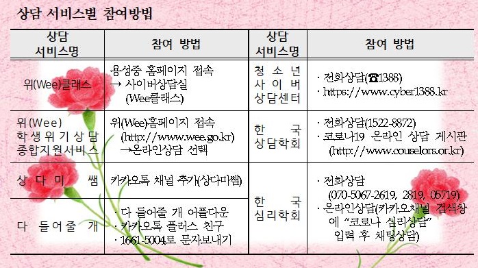 상담 서비스별 참여방법001