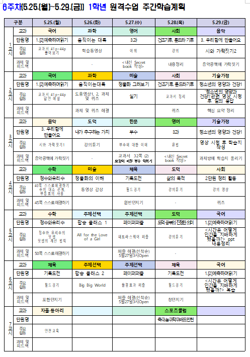 6주차(5.25.-5.29.) 1학년 원격수업 주간학습계획