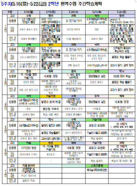 5주차(5.18.-5.22.) 2학년 원격수업 주간학습계획