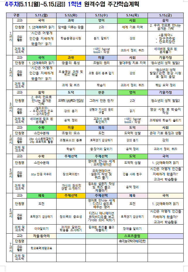 4주차(5.11.~5.15.) 1학년 원격수업 주간학습계획