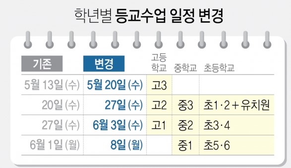 등교일정변경