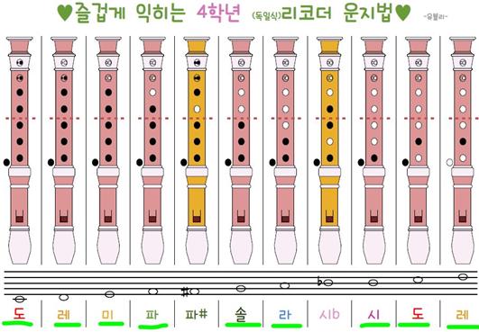 4학년 리코더 운지법(파샵, 시플랫포함).JPG