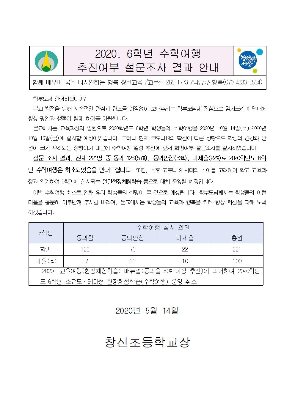 2020. 6학년 수학여행 추진여부 설문조사 결과 안내001