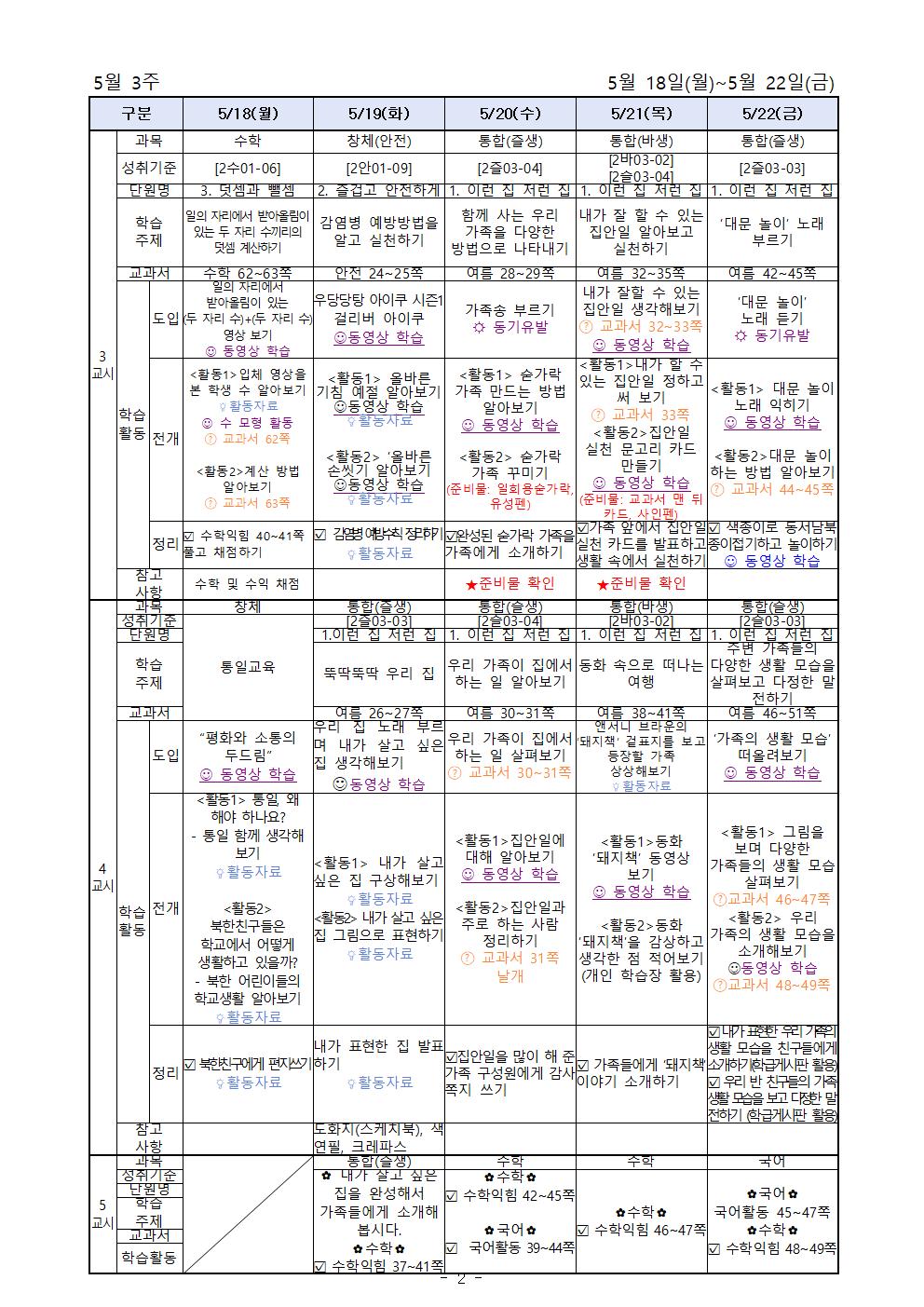 5월18일-5월22일_주별 온라인 학습 계획(2학년)002