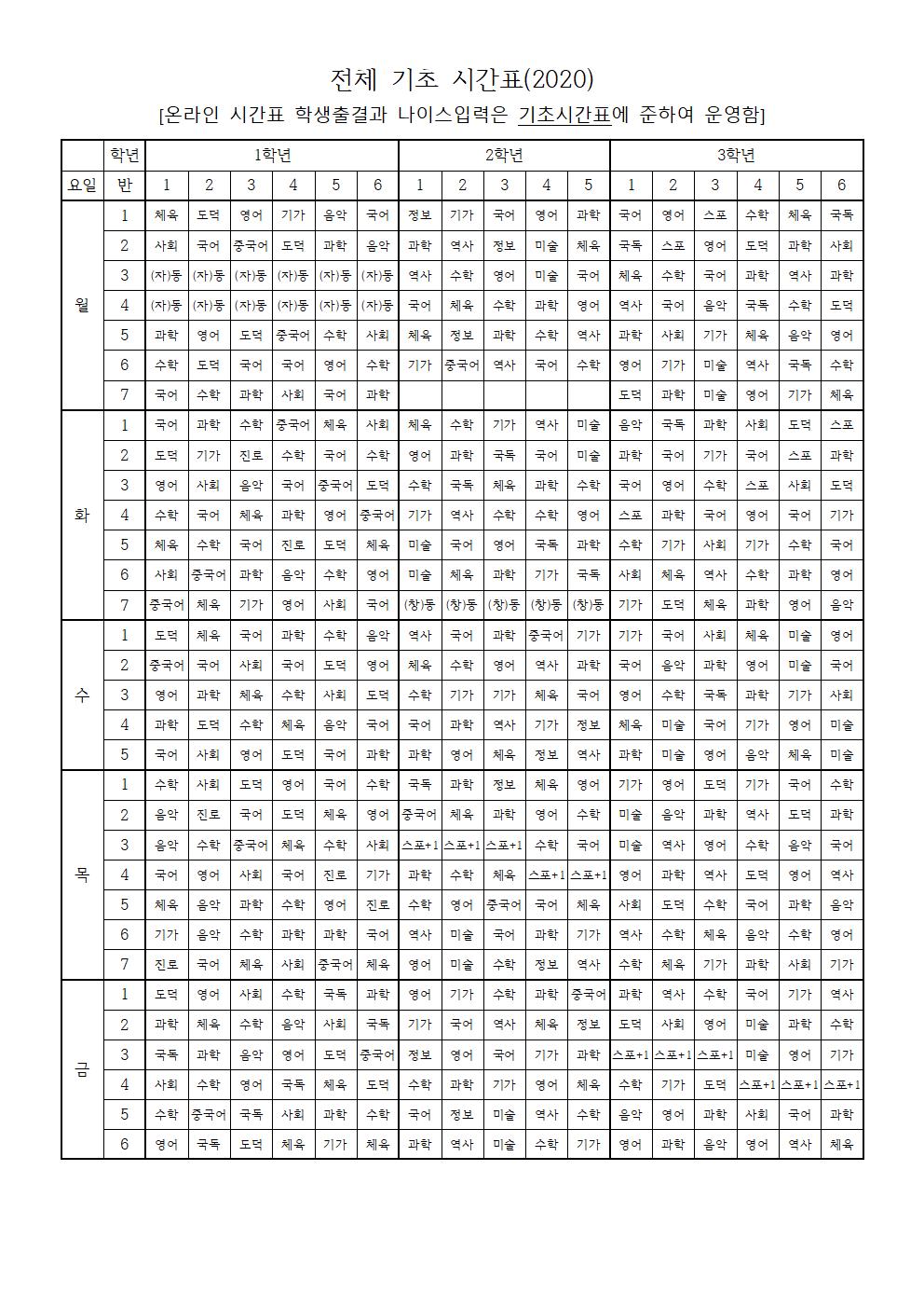 2020. 학생 등교 수업 운영 계획(학생용)006