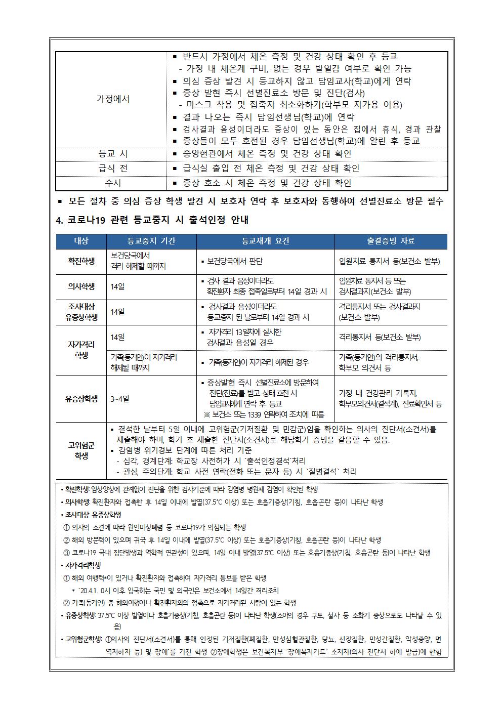 등교 개학 전 코로나19 예방을 위한 사전 안내 가정통신문002