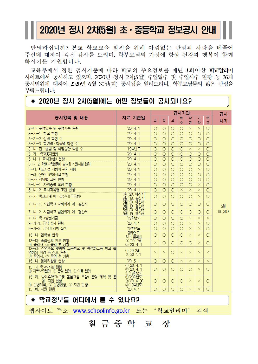 2020년 학교정보공시 안내 가정통신문001