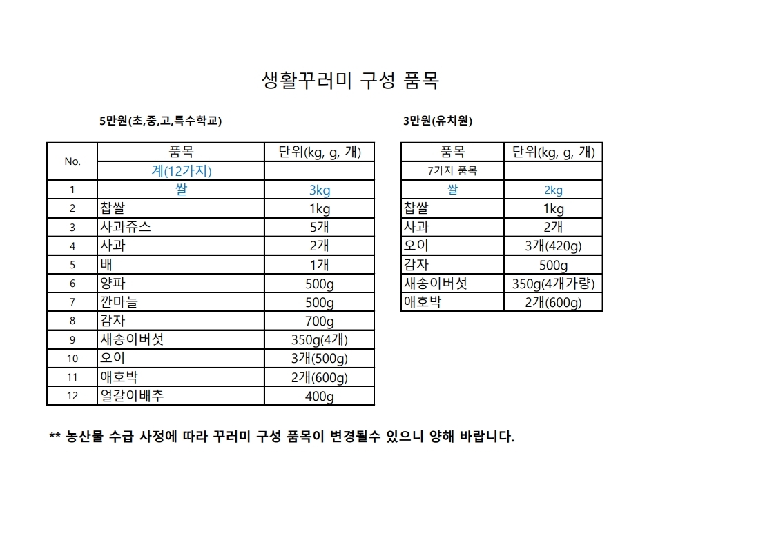 복사본 생활꾸러미(구성품).pdf_page_1