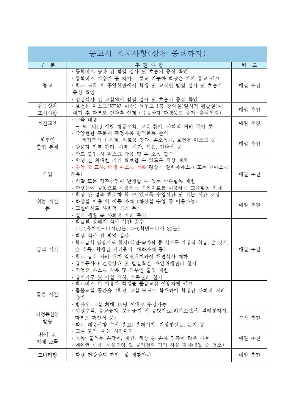 초강초등학교 등교수업 운영 안내(초강초)002