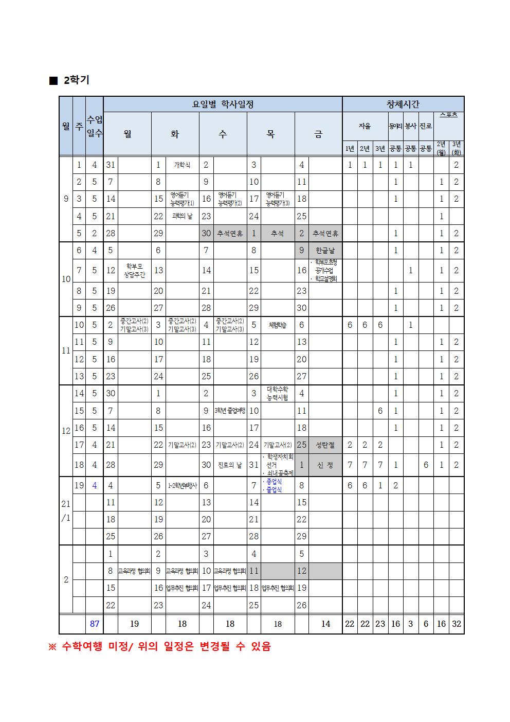 1. 2020학년도 학사일정(안 5.12.)002