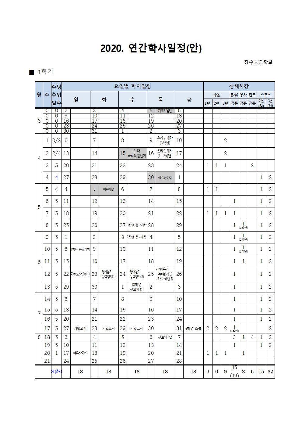 1. 2020학년도 학사일정(안 5.12.)001