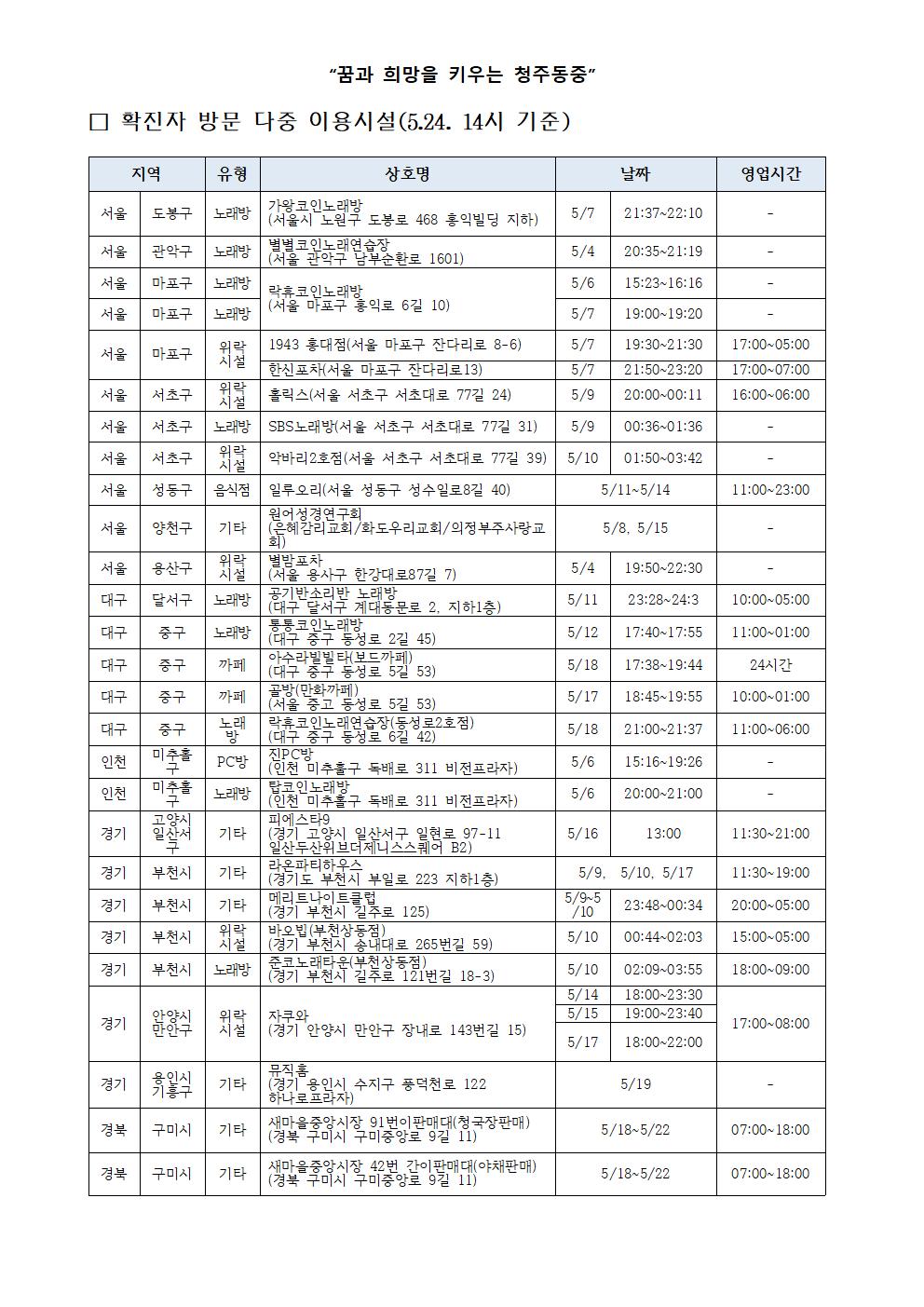 다중이용시설 이용 학생 검사 안내002