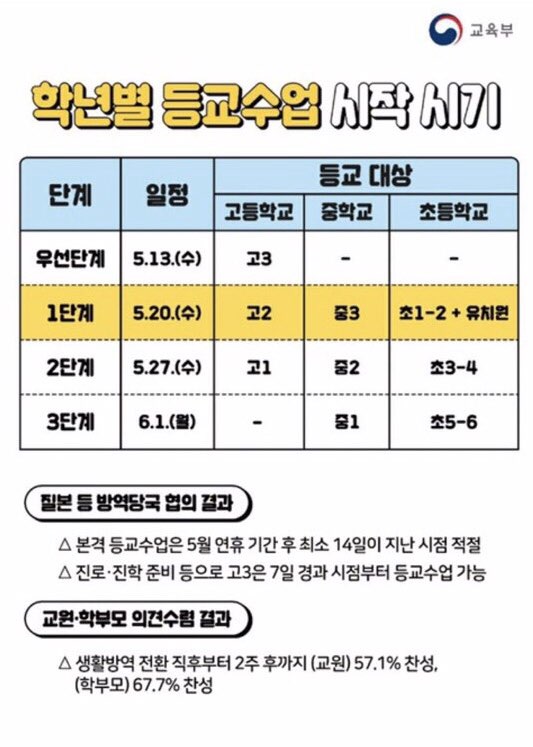 등교수업 일정