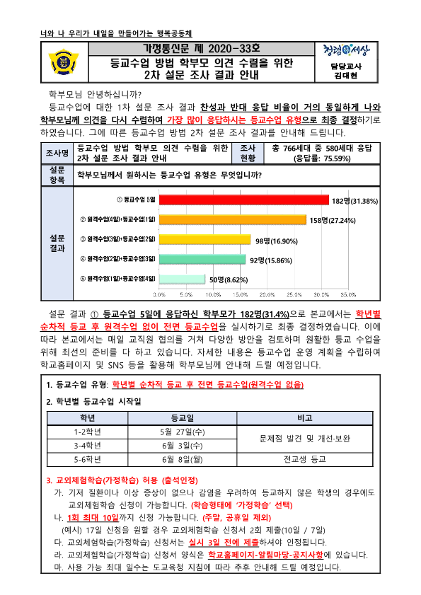 등교수업 방법 학부모 의견 수렴을 위한 2차 설문 조사 결과 안내장_1