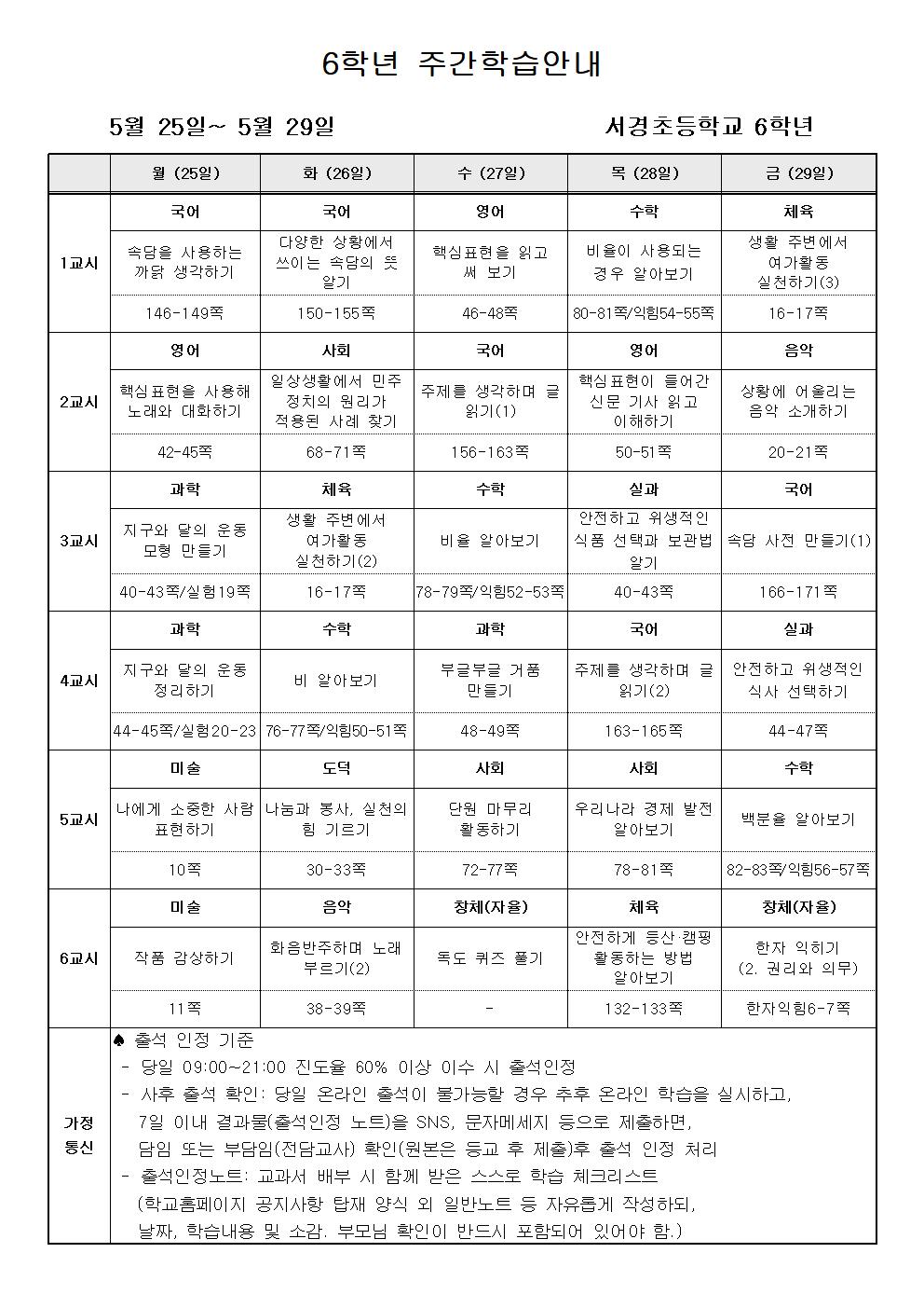 온라인 수업 계획-6학년(5월 4주)