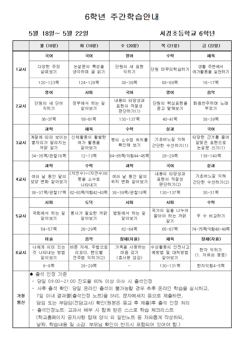 온라인 수업 계획-6학년(5월 3주)