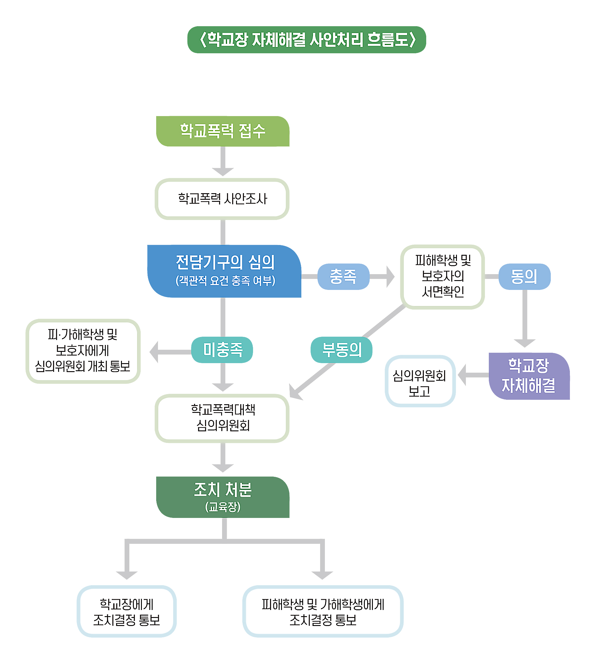 2020년_학교폭력_사안처리_가이드북_개정판(낱장)-44(1)