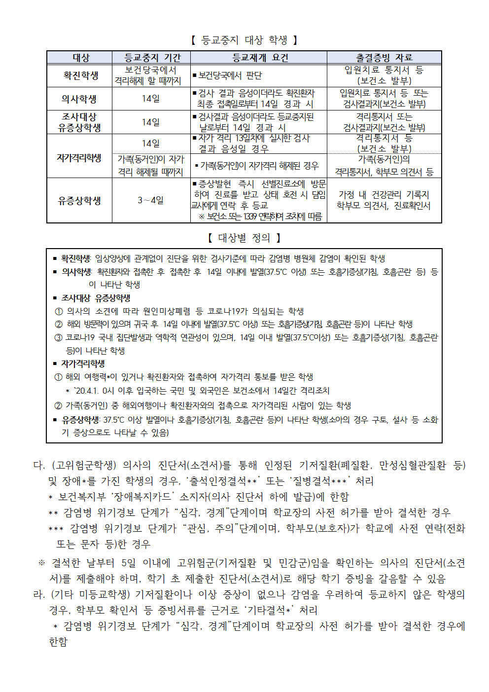 등교수업 출결 관리에 관한 가정통신문002