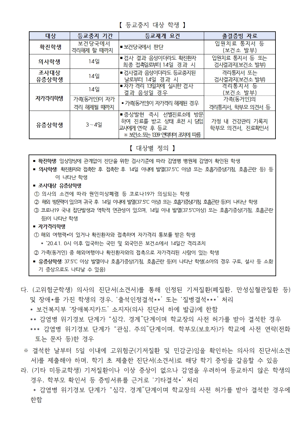 등교수업 출결 관리에 관한 가정통신문002