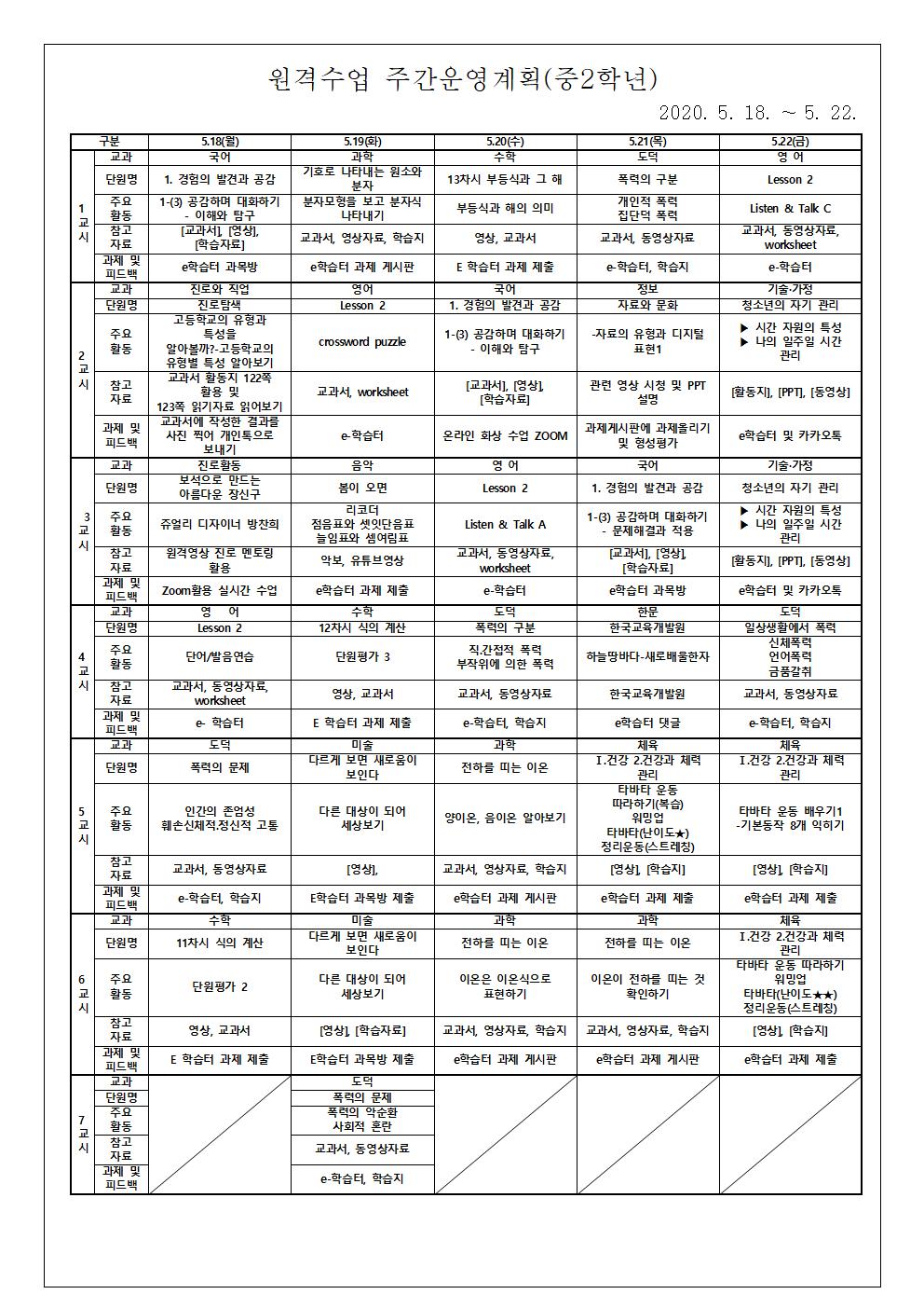 5월 셋째 주 원격수업 주간운영계획 안내 가정통신문002