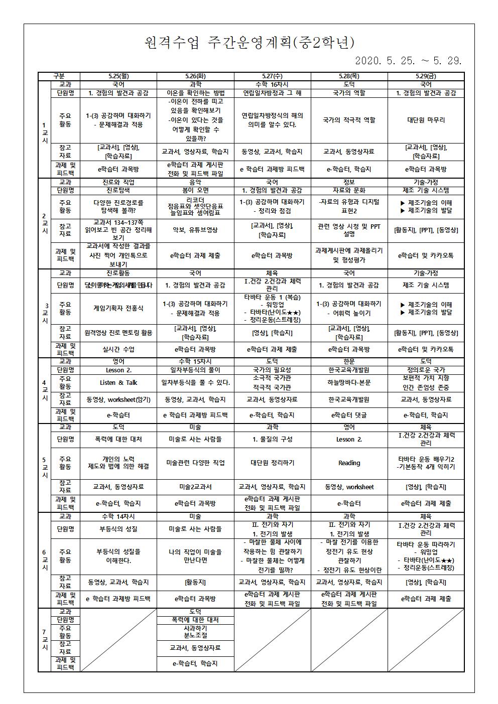 5월 넷째 주 원격수업 주간운영계획 안내 가정통신문002