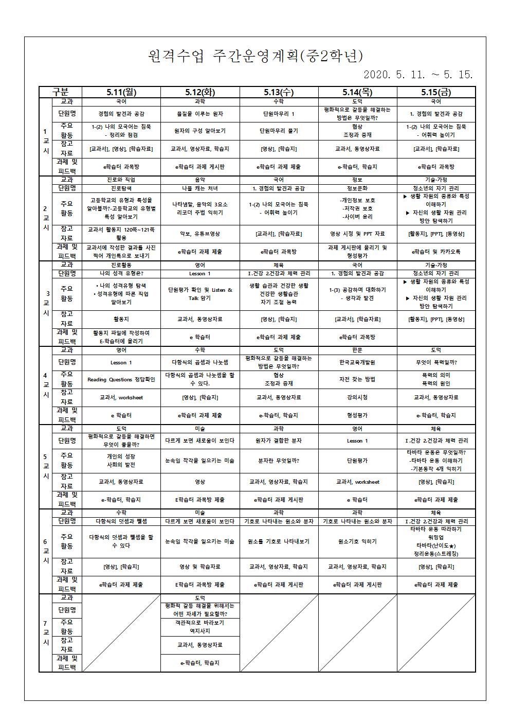 5월 둘째 주 원격수업 주간운영계획 안내 가정통신문002