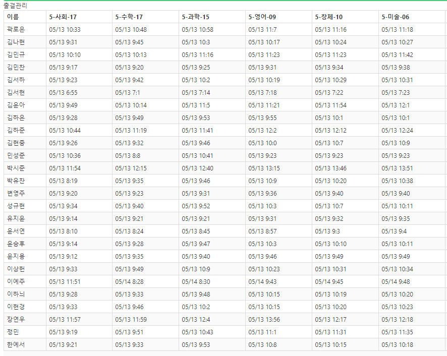 13일 수요일