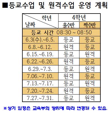 짝수반 등교 및 원격 수업일정 안내