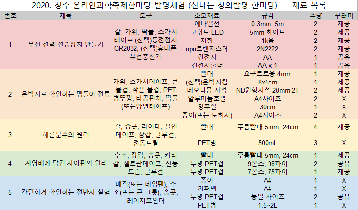 발명재료목록(수정)