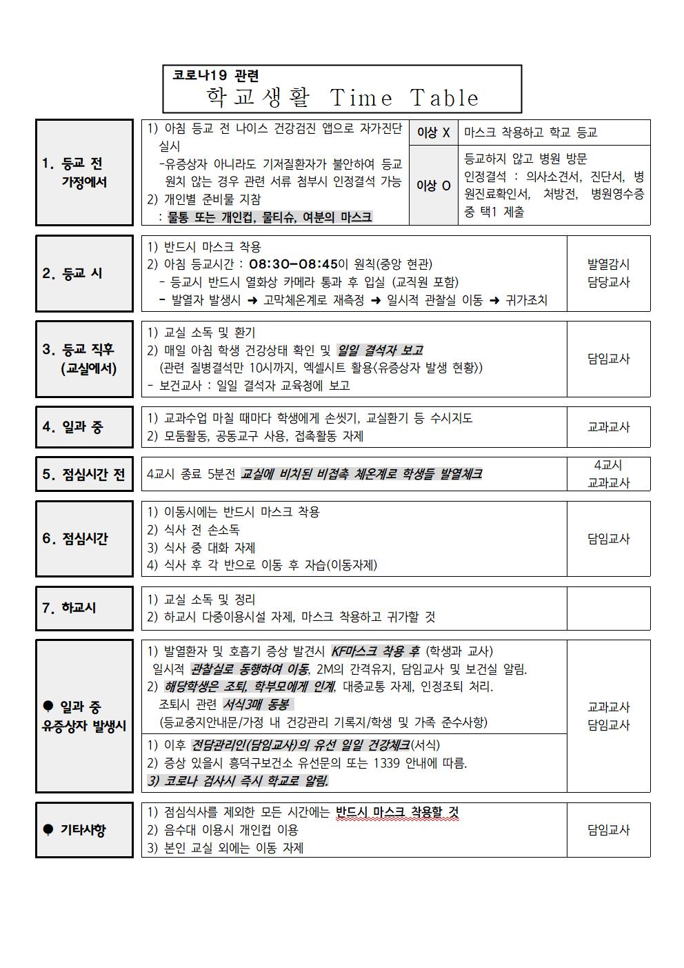 등교수업 대비 코로나19 예방교육002