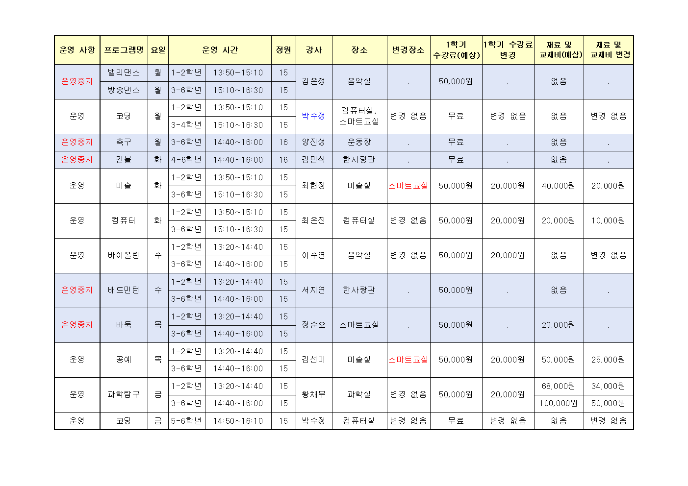 방과후 운영 변경