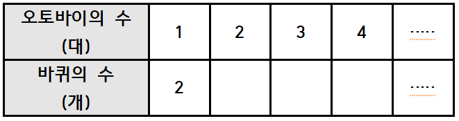 5월 12일 수학2