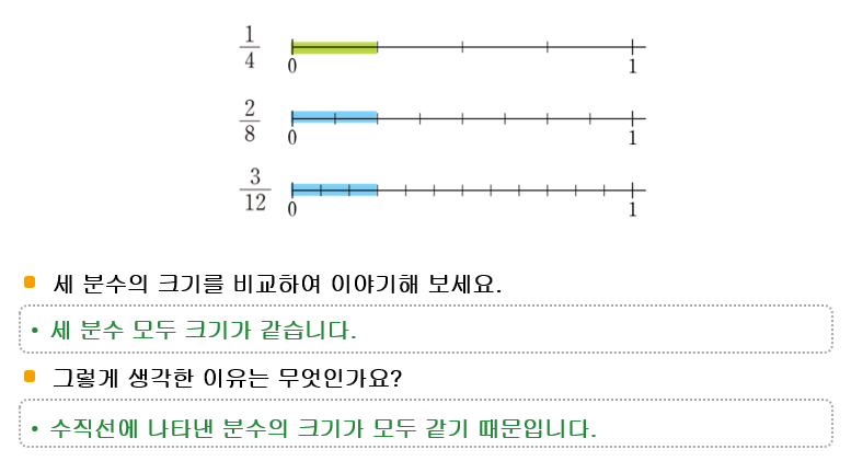 수학2