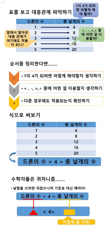 2교시-수학(1)