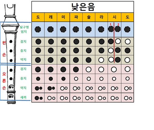 음악1