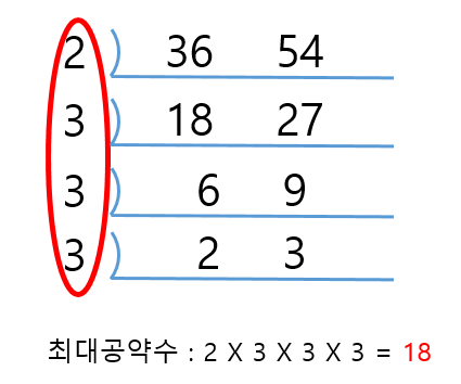 3교시출석체크-문제2