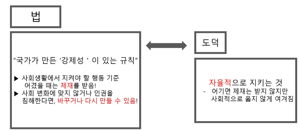 528사회1