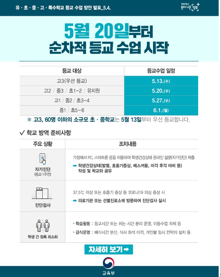 5월20일부터 순차적 등교수업 시작-교육부