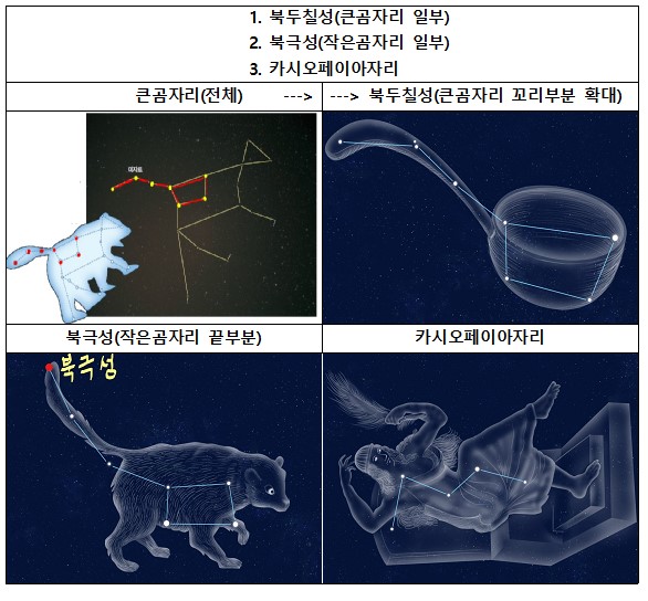 과학