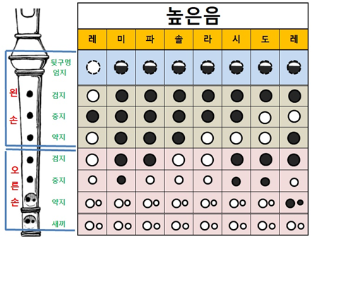 음악3