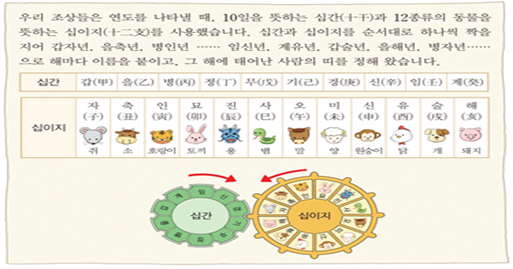 십간십이지