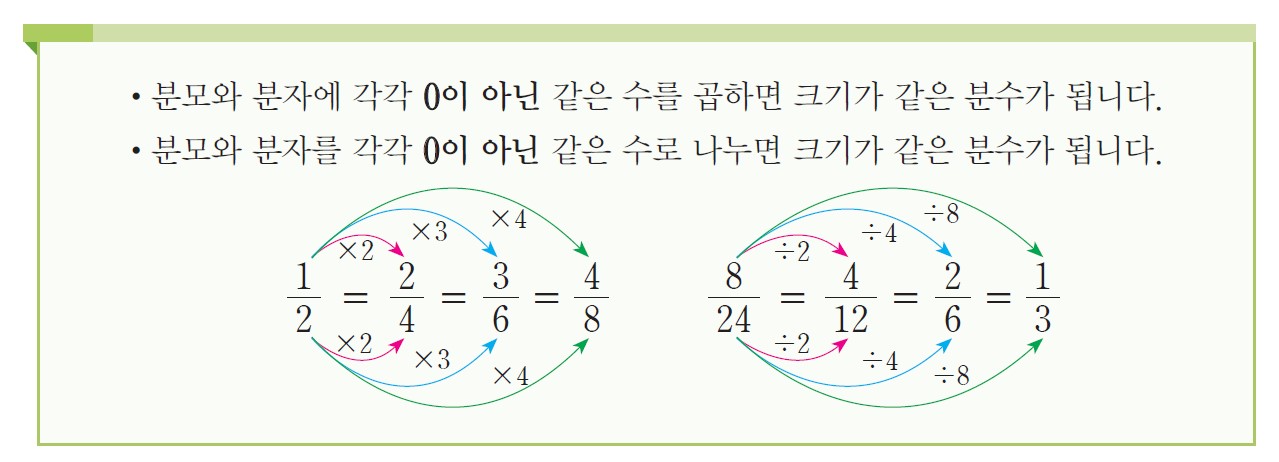 수학1